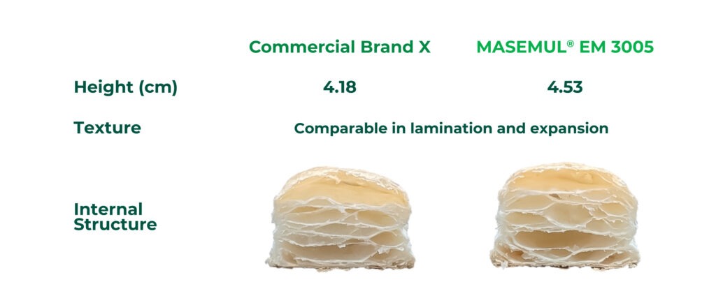 Pastry expansion and lamination