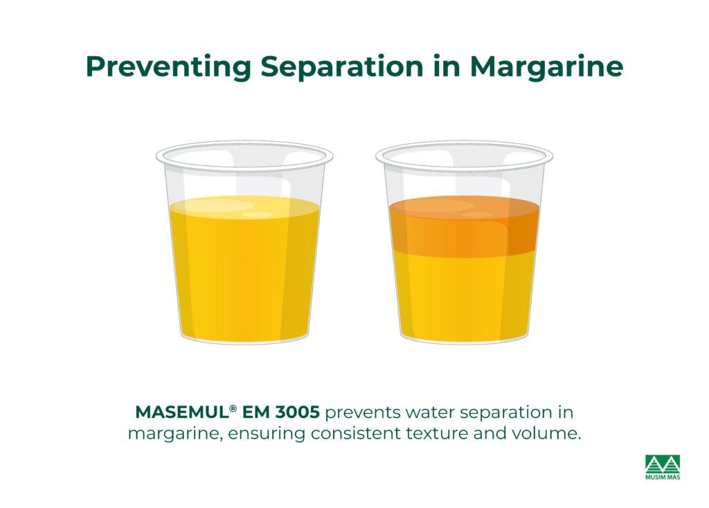 Prevent margarine separation