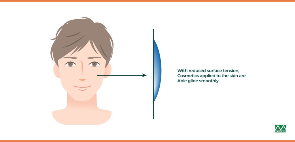 Surfactants for skin care cosmetics